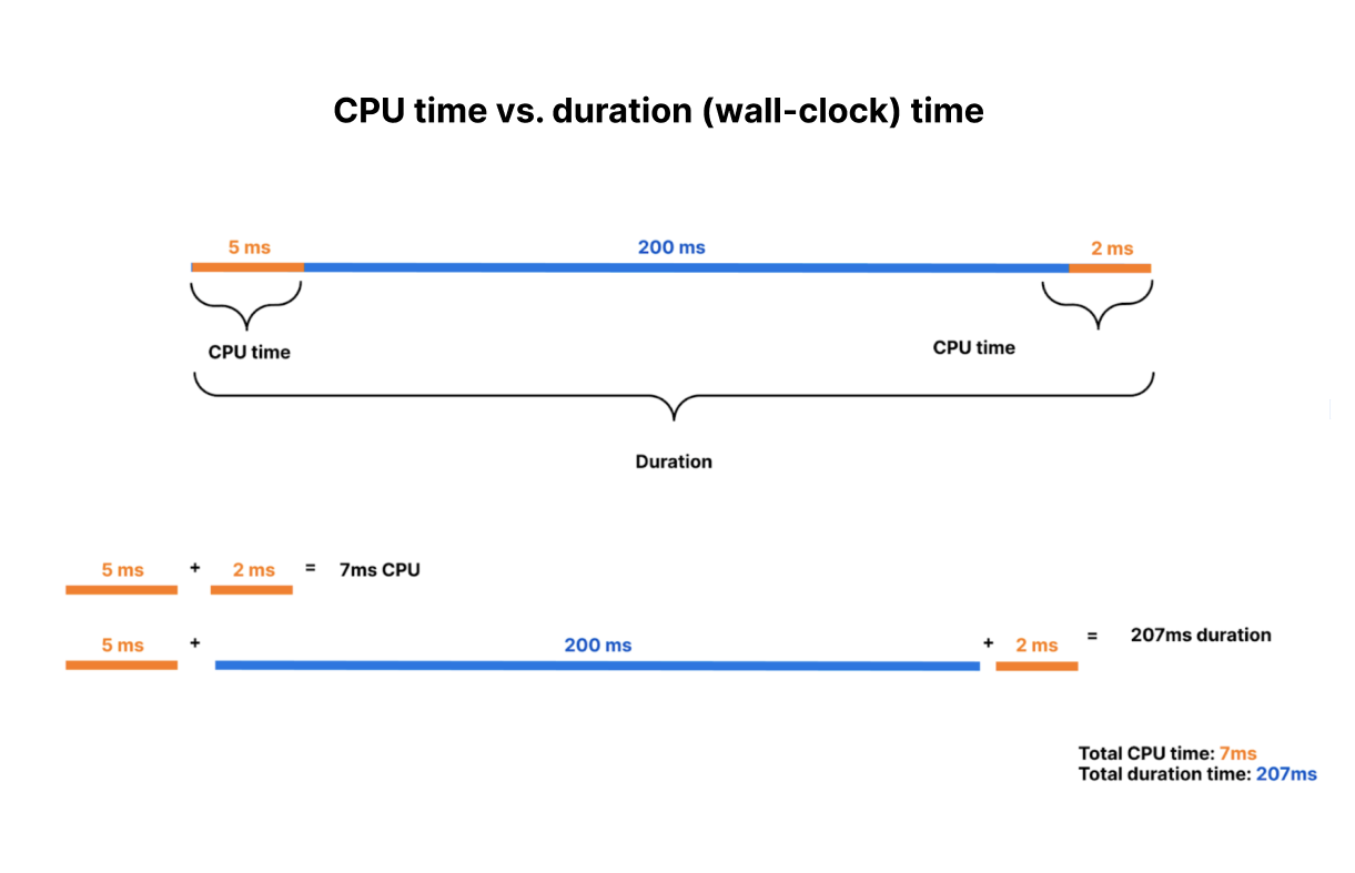 cloudflare workers pricing